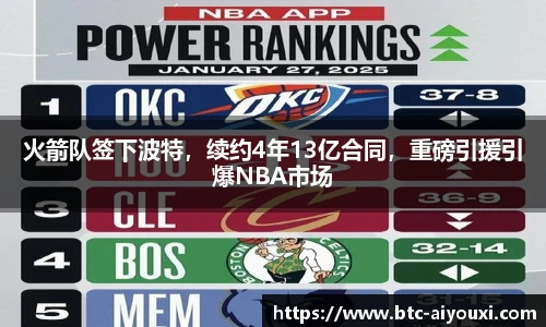 火箭队签下波特,续约4年13亿合同,重磅引援引爆NBA市场
