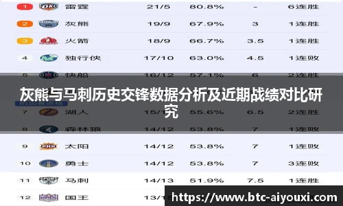 灰熊与马刺历史交锋数据分析及近期战绩对比研究
